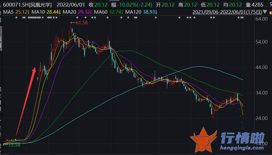 今天9个重大利好消息：浙江