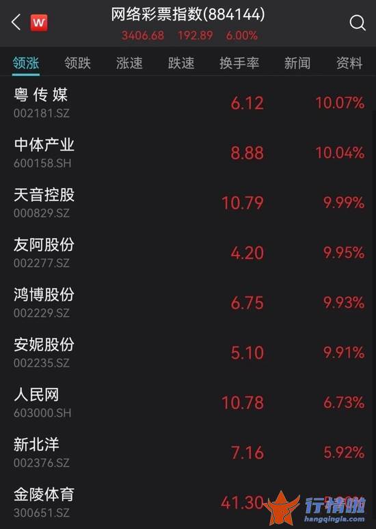 今天9个重大利好消息：浙江