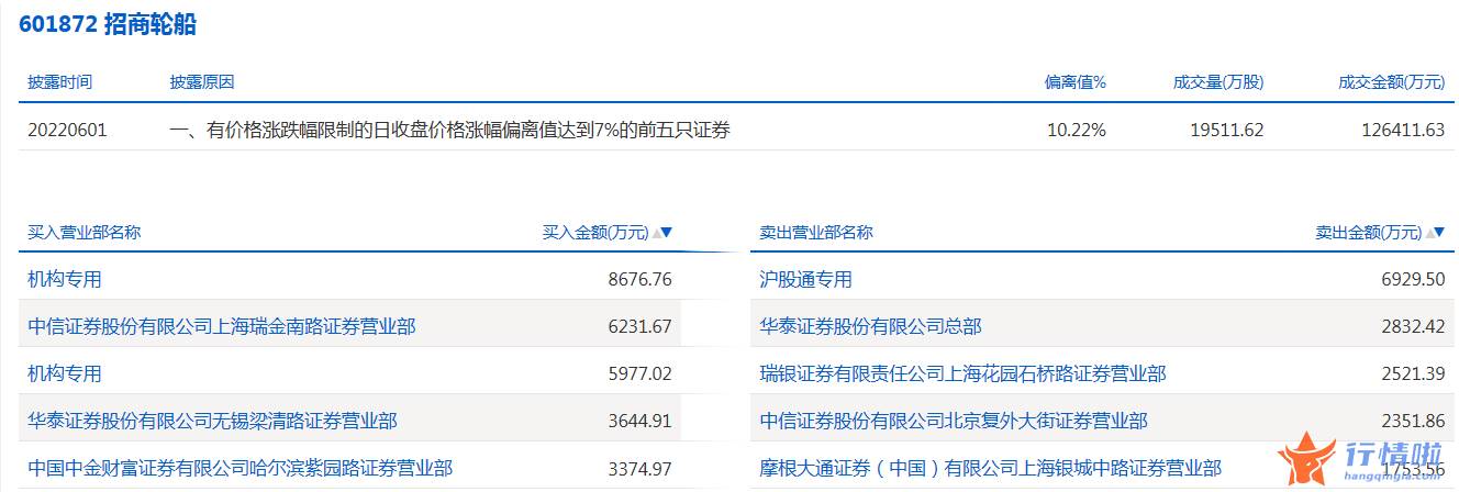 今日股市行情分析 数据复盘｜主力资金减持农林牧渔、医药生物等行业北向资金抢筹东方财富、宁德时代等
