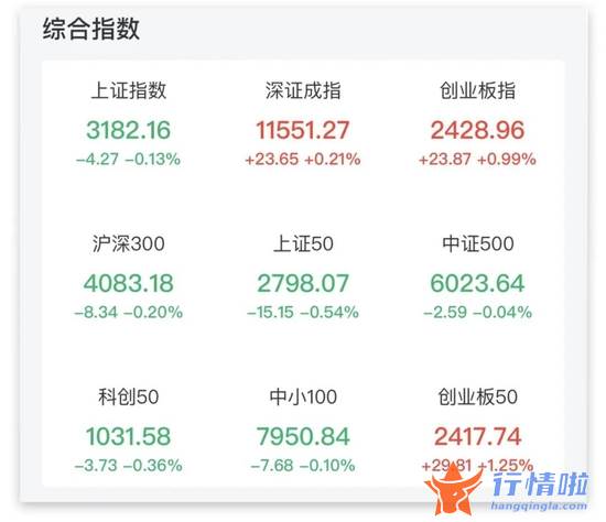 今日最新股市消息_3分钟直线涨停！多重利好发威，这些股票闪电封涨停，3.7万亿板块沸腾