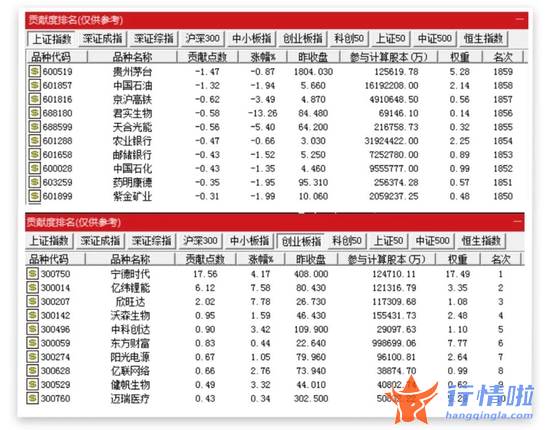 今日最新股市消息_3分钟直线涨停！多重利好发威，这些股票闪电封涨停，3.7万亿板块沸腾
