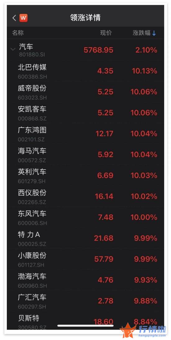 今日最新股市消息_3分钟直线涨停！多重利好发威，这些股票闪电封涨停，3.7万亿板块沸腾