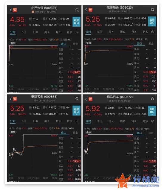 今日最新股市消息_3分钟直线涨停！多重利好发威，这些股票闪电封涨停，3.7万亿板块沸腾