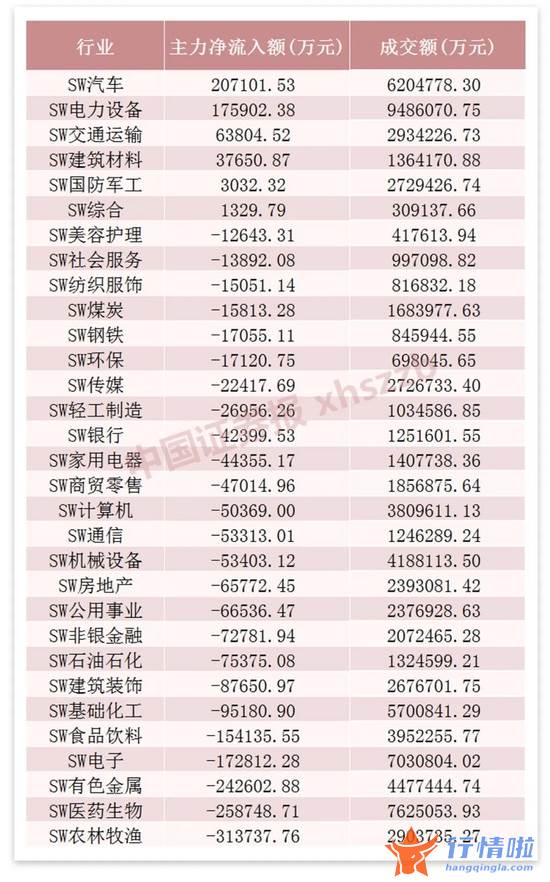 今日最新股市消息_3分钟直线涨停！多重利好发威，这些股票闪电封涨停，3.7万亿板块沸腾