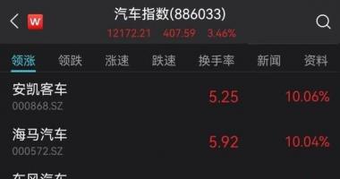 今天9个重大利好消息：浙江"女首富"彻底凉了！A股"老妖王"卷土重来：连拉6