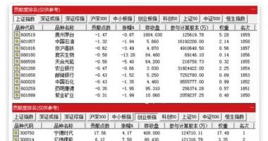 今日最新股市消息_3分钟直线涨停！多重利好发威，这些股票闪电封涨停，3.7
