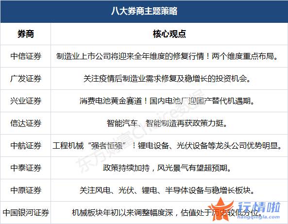 今天12条利好消息集锦 制造板块全年维度修复行情来了？“风、光、锂、半”产业链剖析