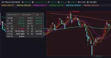 今曰最新股市消息 财经：越跌越买？上市银行高管频现自掏腰包增持，传递什么信号