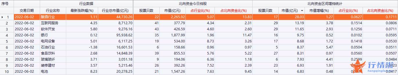 8个你要知道的行情消息_北向资金爆买250亿，加仓“宁王”、白酒龙头，赛道股王者归来？