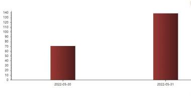 8个你要知道的行情消息_北向资金爆买250亿，加仓&ldquo;宁王&rdquo;、白酒龙头，赛道股王者