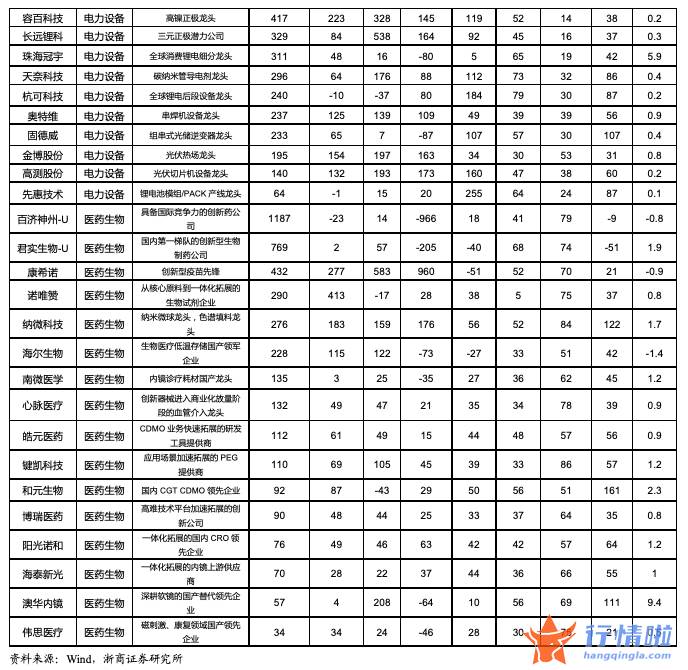 今天最新股市消息：明星股时间窗口已至？科创板或成未来“结构牛市主战场”，优质龙头有这些
