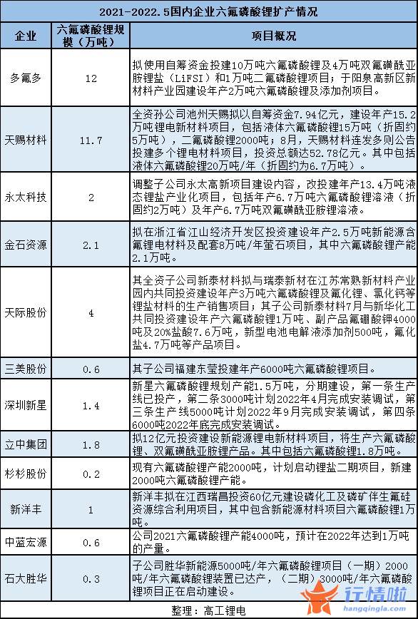 今天8条利好消息 六氟磷酸锂价格3个月腰斩，企业长单在手业绩无忧？