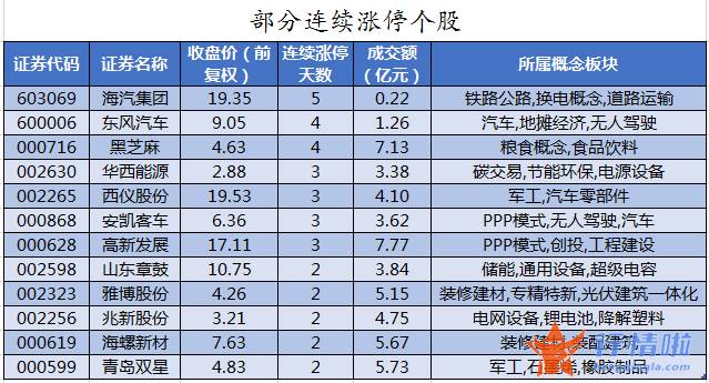 今日股市行情大盘走：数据复盘｜66股获主力加仓超亿元北向资金抢筹贵州茅台、紫金矿业等