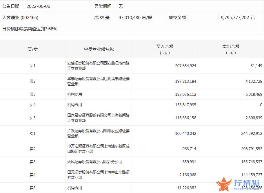 今日股市行情大盘走：数据复盘｜66股获主力加仓超亿元北向资金抢筹贵州茅台、紫金矿业等