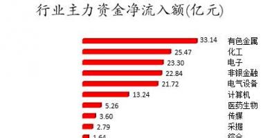 今日股市行情大盘走：数据复盘｜66股获主力加仓超亿元北向资金抢筹贵州茅台、