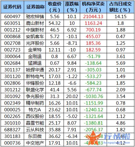 股票行情大盘走势怎么看 数据复盘｜主力资金减持电子、化工等行业北向资金连续7日净流入