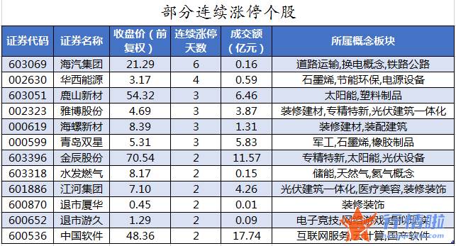股票行情大盘走势怎么看 数据复盘｜主力资金减持电子、化工等行业北向资金连续7日净流入