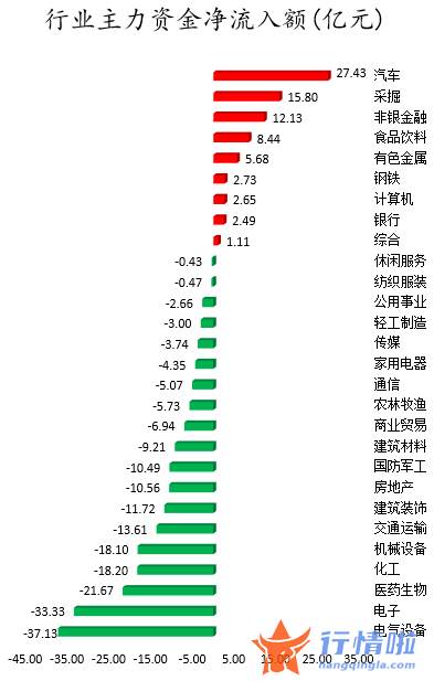 股票行情报价怎么看 数据复盘｜主力资金加仓汽车、非银金融等行业北向资金抢筹中国中免、贵州茅台等