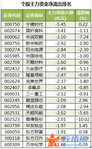 股票行情报价怎么看 数据复盘｜主力资金加仓汽车、非银金融等行业北向资金抢筹中国中免、贵州茅台等