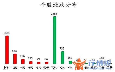 股票行情报价怎么看 数据复盘｜主力资金加仓汽车、非银金融等行业北向资金抢筹中国中免、贵州茅台等