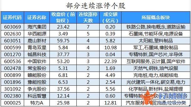 股票行情报价怎么看 数据复盘｜主力资金加仓汽车、非银金融等行业北向资金抢筹中国中免、贵州茅台等