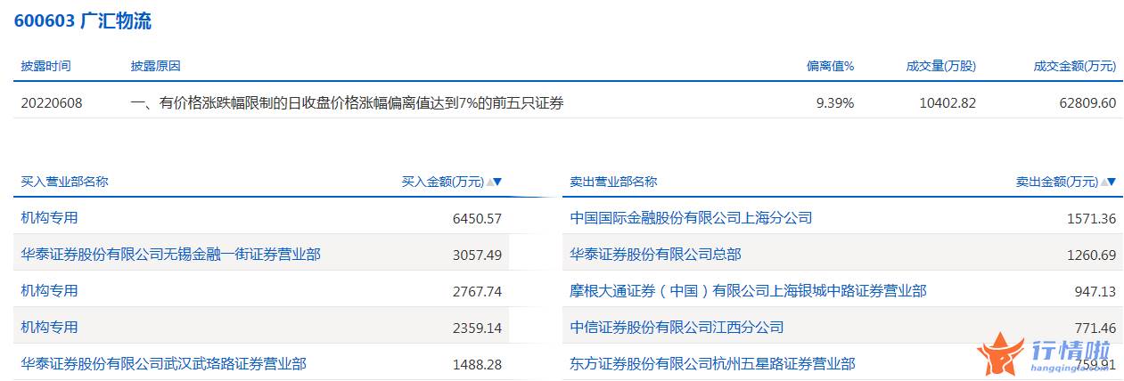 股票行情报价怎么看 数据复盘｜主力资金加仓汽车、非银金融等行业北向资金抢筹中国中免、贵州茅台等