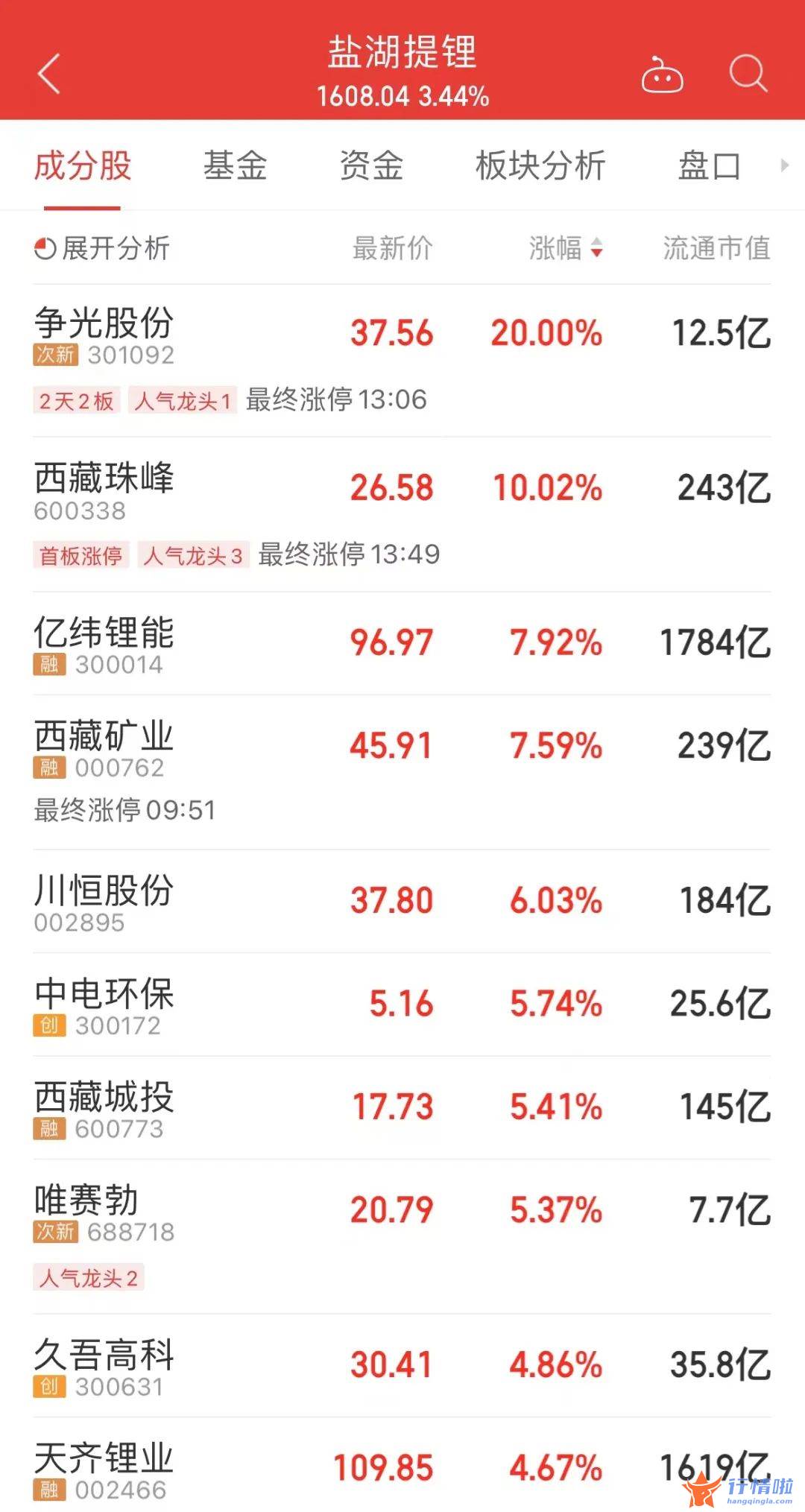 最新股市消息在哪里看 锂竟然成了有害物质？欧盟一则消息激化锂供应担忧，资金加仓这些概念股