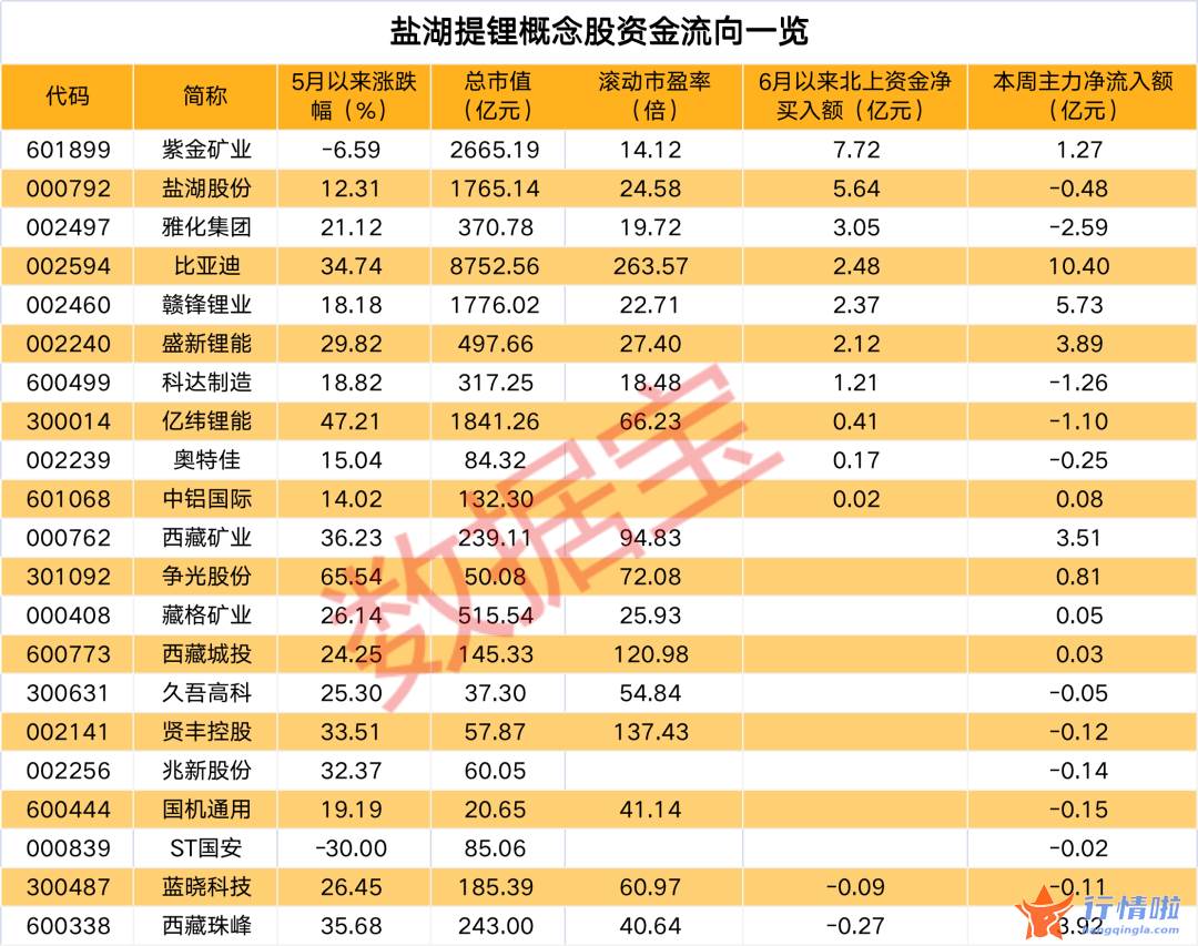 最新股市消息在哪里看 锂竟然成了有害物质？欧盟一则消息激化锂供应担忧，资金加仓这些概念股