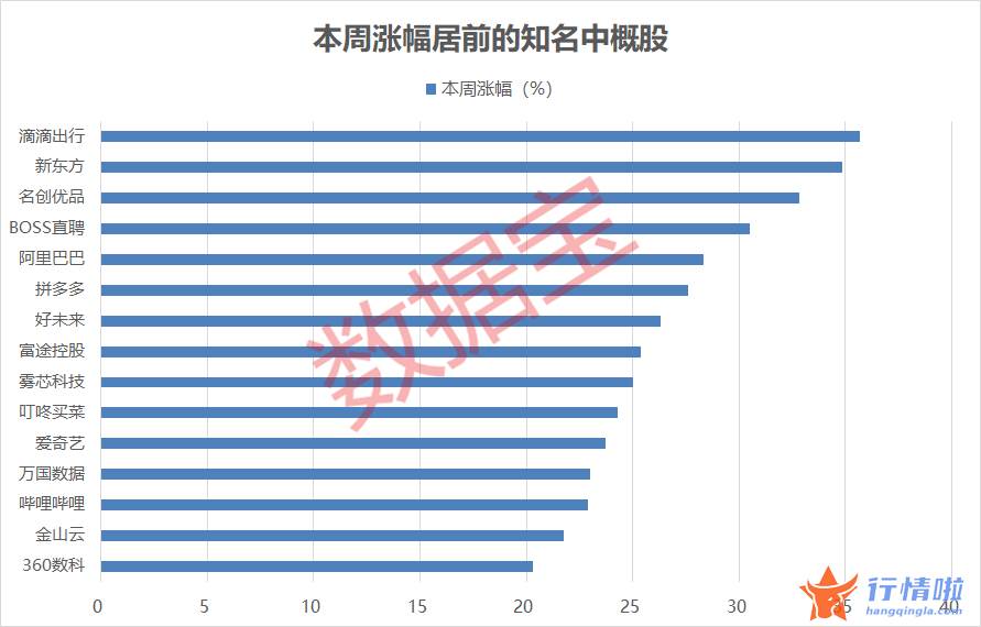 今天11个利好消息：制造业大基金今年首次出手定增，投资路径揭秘（附名单）