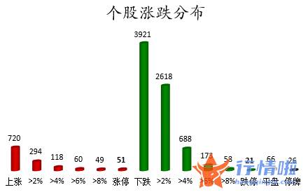 今日股市行情预测 数据复盘｜主力资金减持电子股、汽车股等北向资金连续9日净流入