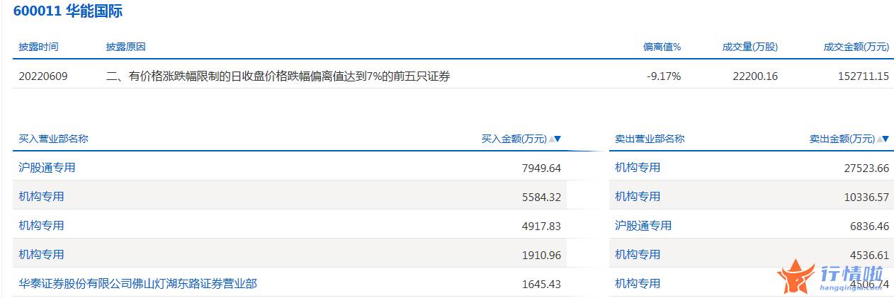 今日股市行情预测 数据复盘｜主力资金减持电子股、汽车股等北向资金连续9日净流入