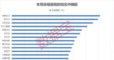 今天11个利好消息：制造业大基金今年首次出手定增，投资路径揭秘（附名单）