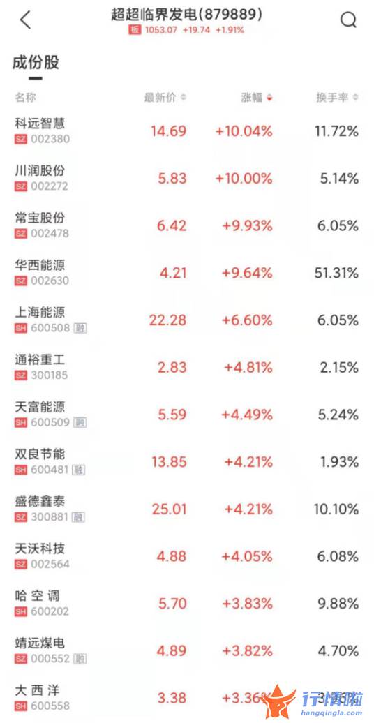 今天8条利好消息集锦：“超超临界发电”再上风口，多公司紧急回应