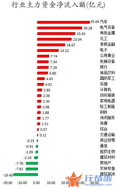 今日股市行情查询分析-数据复盘｜82股获主力加仓超亿元北向资金抢筹贵州茅台、伊利股份等