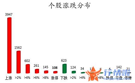 今日股市行情查询分析-数据复盘｜82股获主力加仓超亿元北向资金抢筹贵州茅台、伊利股份等