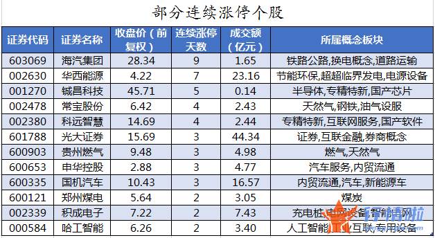 今日股市行情查询分析-数据复盘｜82股获主力加仓超亿元北向资金抢筹贵州茅台、伊利股份等