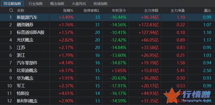 每日最新股市消息新闻-关注下半年盈利拐点