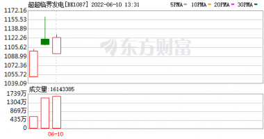 今天8条利好消息集锦：“超超临界发电”再上风口，多公司紧急回应