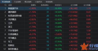 每日最新股市消息新闻-关注下半年盈利拐点