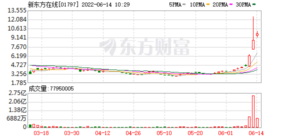 今天9个重大利好消息_新东方直播带动股价暴涨，背后还有这些A股公司有待挖掘