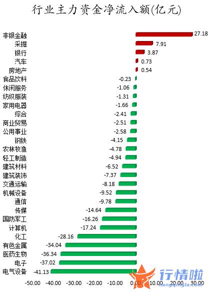 a股今日股市行情_数据复盘｜主力资金加仓金融股北向资金抢筹伊利股份、特变电工等