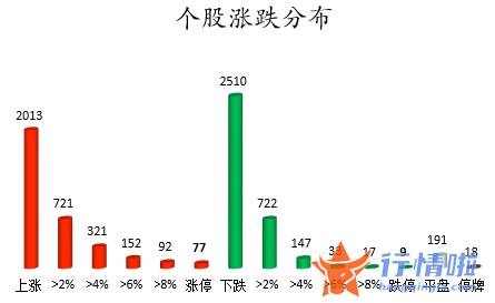 a股今日股市行情_数据复盘｜主力资金加仓金融股北向资金抢筹伊利股份、特变电工等