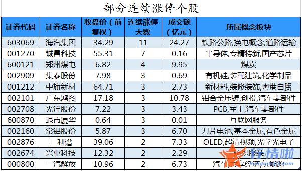 a股今日股市行情_数据复盘｜主力资金加仓金融股北向资金抢筹伊利股份、特变电工等