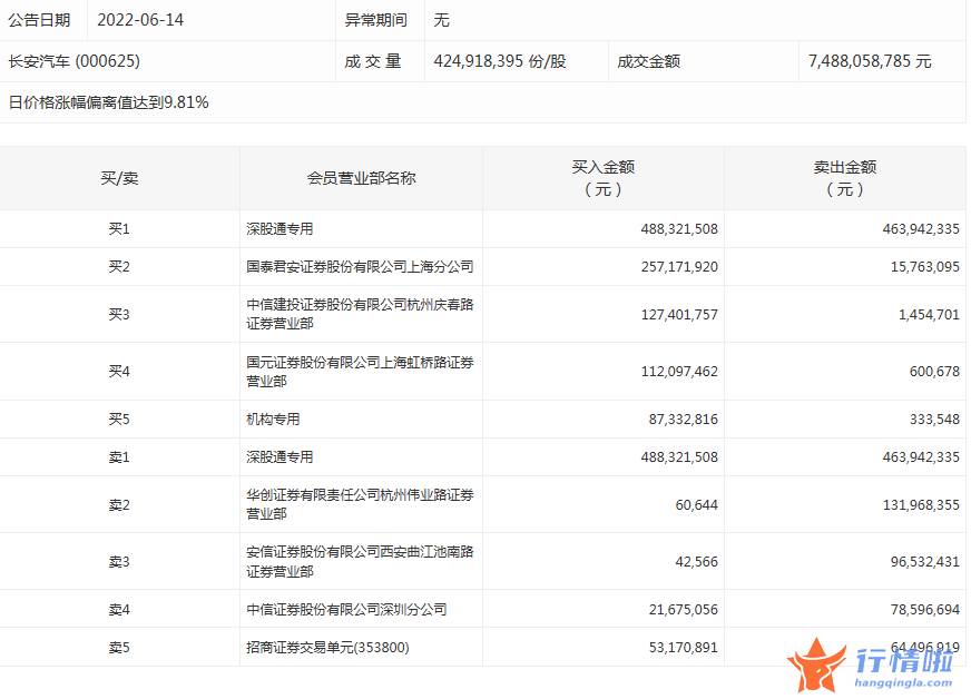 a股今日股市行情_数据复盘｜主力资金加仓金融股北向资金抢筹伊利股份、特变电工等