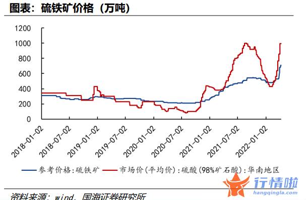 最新股市消息在哪里看-硫酸价格扶摇直上，背后磷肥、锂电两大产业撑腰，谁家掌握资源优势