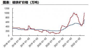 最新股市消息在哪里看-硫酸价格扶摇直上，背后磷肥、锂电两大产业撑腰，谁家掌