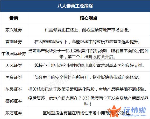 最新股市消息 疫后复苏，房地产曙光何在？地产股上行空间还有多少？
