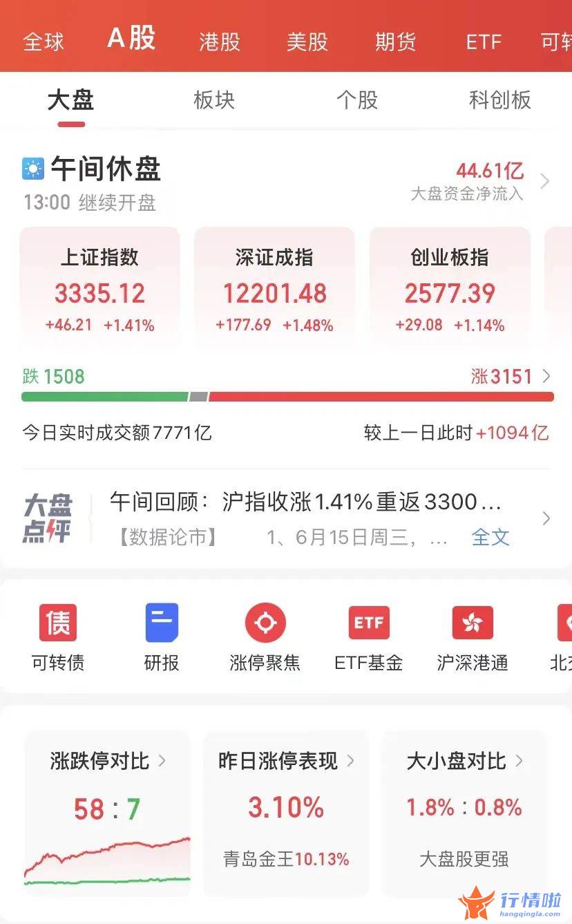 今天最新股市消息新闻-“牛市旗手”连续狂拉，光大证券6天5个涨停板