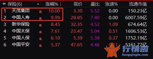今天最新股市消息新闻-“牛市旗手”连续狂拉，光大证券6天5个涨停板