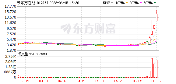 今天最新股市消息新闻-“牛市旗手”连续狂拉，光大证券6天5个涨停板